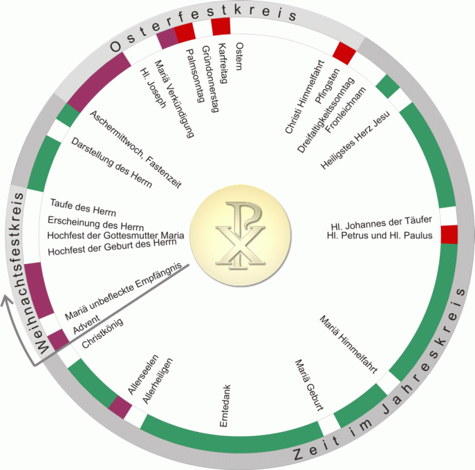 Liturgische Farben im Jahreskreis.(c) siehe Wikipedia
