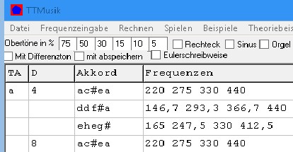 Eingabe Kadenz in TTMusik