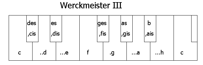 tastatur_werckmeister3