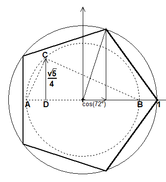 5_eck_konstruktion_mit_cos72