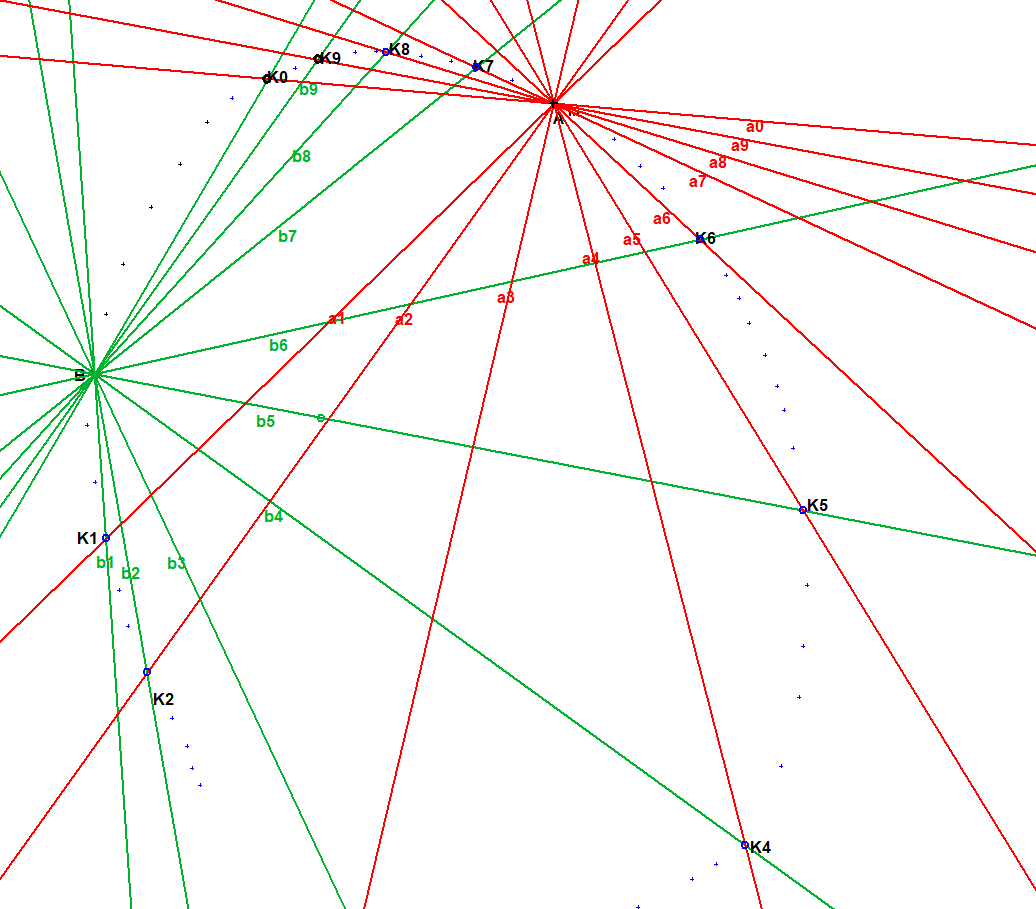 ergibt Ellipse