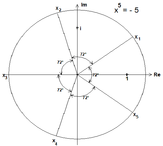 x^5=-1