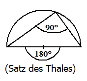 bsp_zentriwinkelsatz