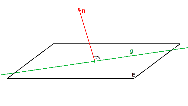 normalenvektor