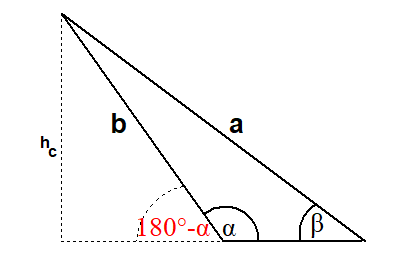 sinussatz