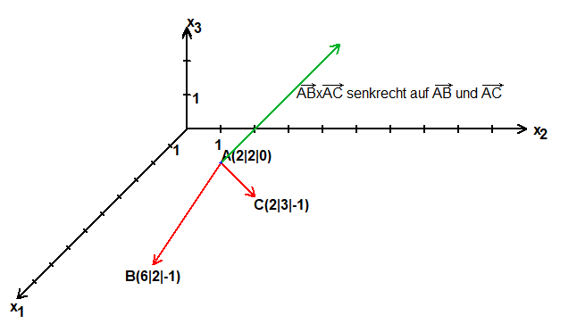 vektorprodukt