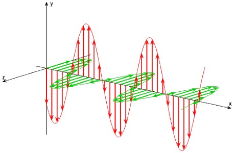 elektromagnetische_welle