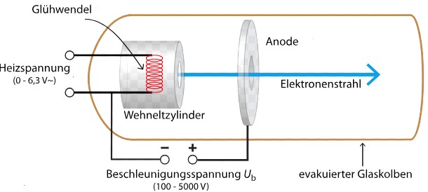 elektronenkanone