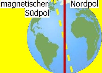 erdmagnetfeld