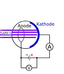 gegenfeldmethode