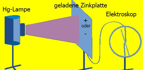 hallwachs-versuch