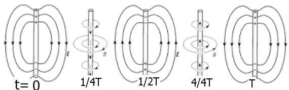 hertzscher_dipol