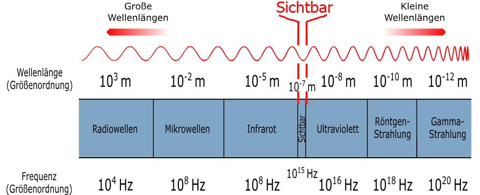 lichtspektrum