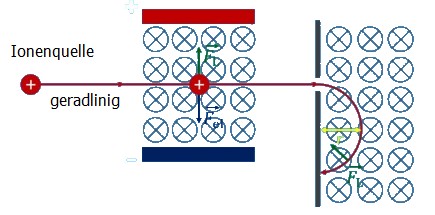 massenspektrometer