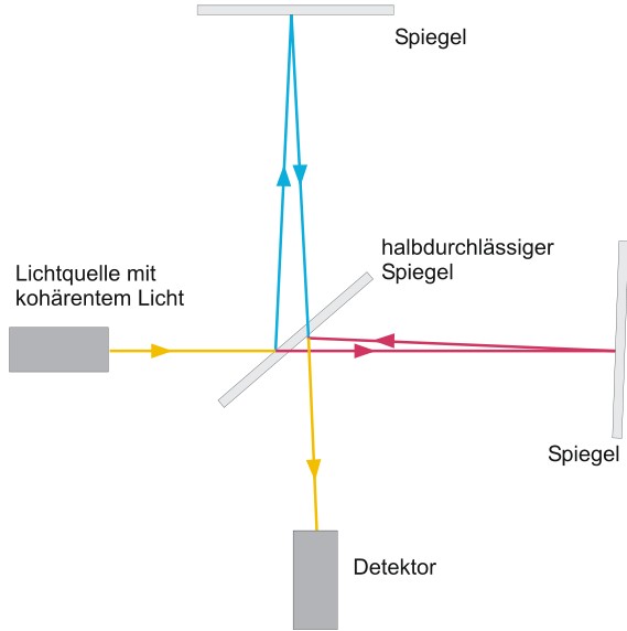 michelson_interferometer