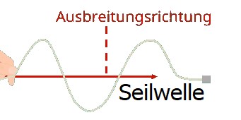 seilwelle