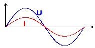u_i_phase