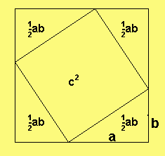 Satz des Pythagoras