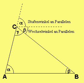 Winkelsummensatz