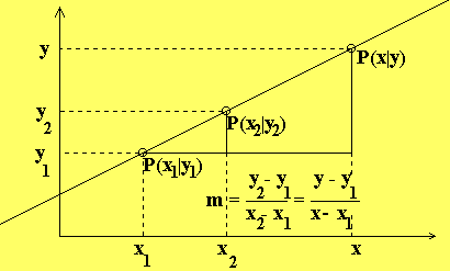 Gerade y=1/2x+1