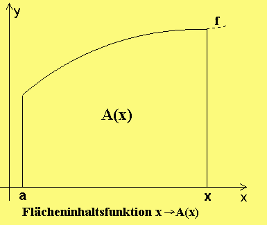 Integralfunktion