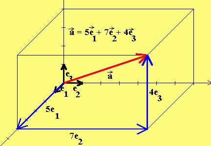 Standardbasis