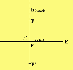 Seiegelung an Ebene