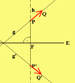 Spiegelung an Ebene