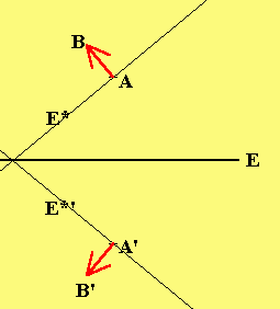 Spiegelung an Ebene