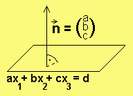 ax1bx2cx3=d