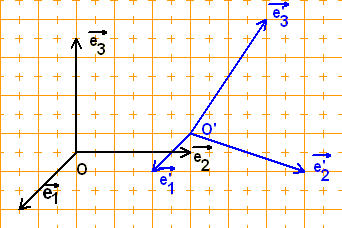 Affine Abbildung in R^3