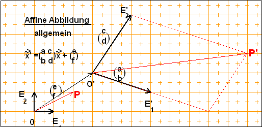 Affine Abbildung allgemein