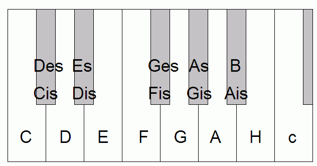 2tastatur_gleichstufig