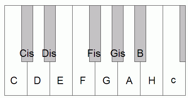 2tastatur_pyth