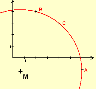 Kreis durch A, B und C