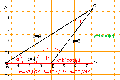 A(0|0)B(0|4) a=6 b=9