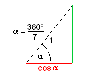 cos(360°/7)