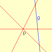 Gerade g und durch einen Punkt p drei Geraden
