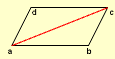 Parallelogramm abcd