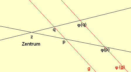 Zentralstreckung