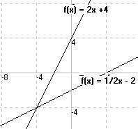 f(x)=2x + 4