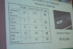 Stadtwerke05